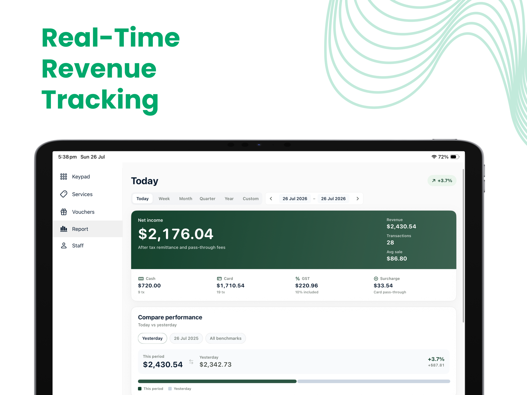 Ukilu report on iPad — net income, revenue and period comparison